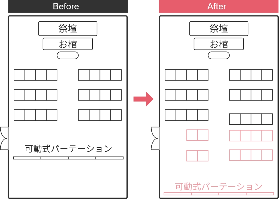 家族葬