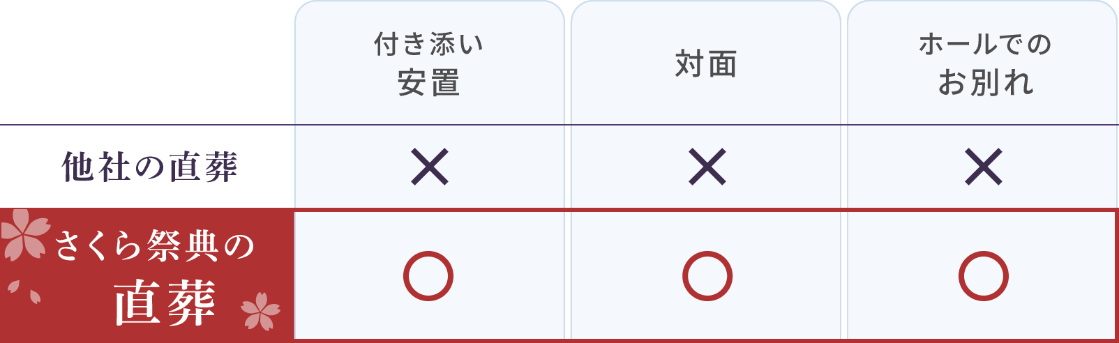 他社との比較表