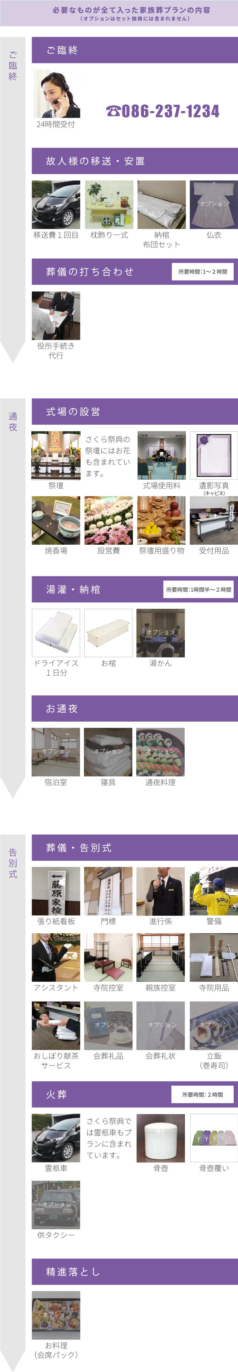 必要なものが全て入った家族葬プラン